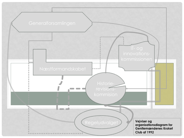 GKC - vejviser og organisationsdiagram 2015